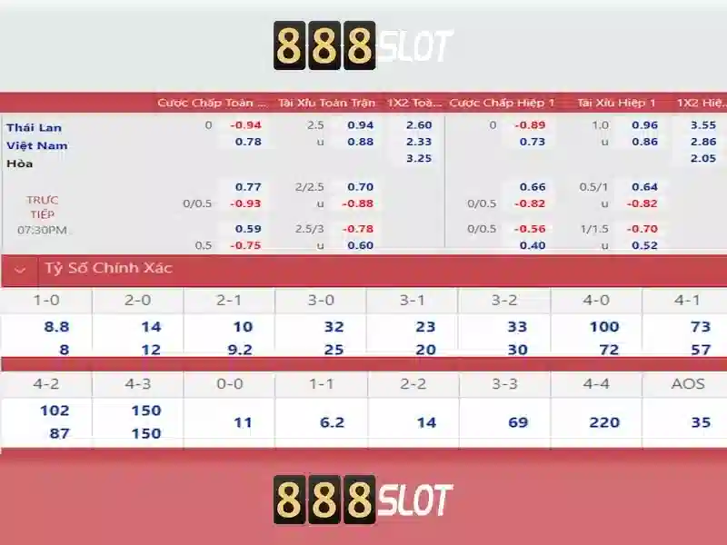 Giới Thiệu Về Nhà Cái 888SLOT